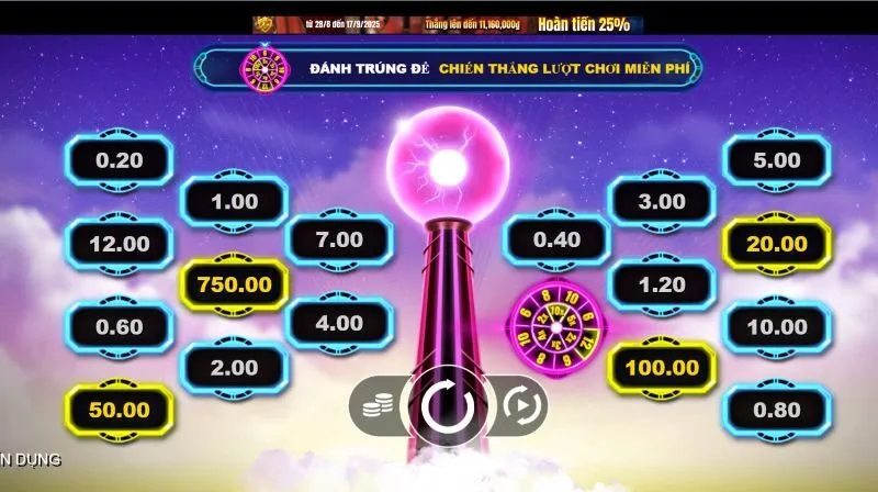 Lightning Fortunes – Tổng hợp mẹo chơi kiếm thưởng siêu dễ